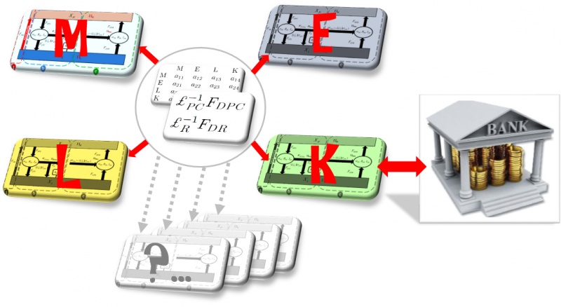 File:OUILeontiefTotal.jpg
